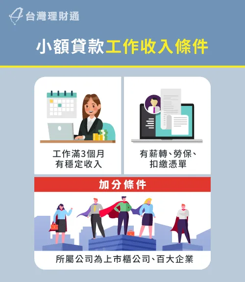 小額信貸工作收入條件-小額貸款條件