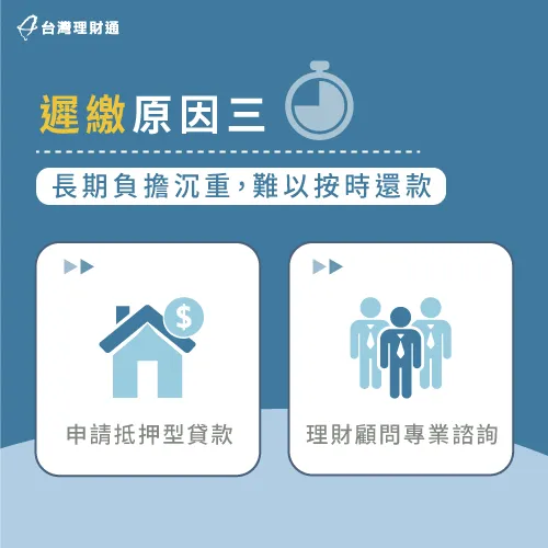長期負擔沉重解決辦法-信貸延遲繳款