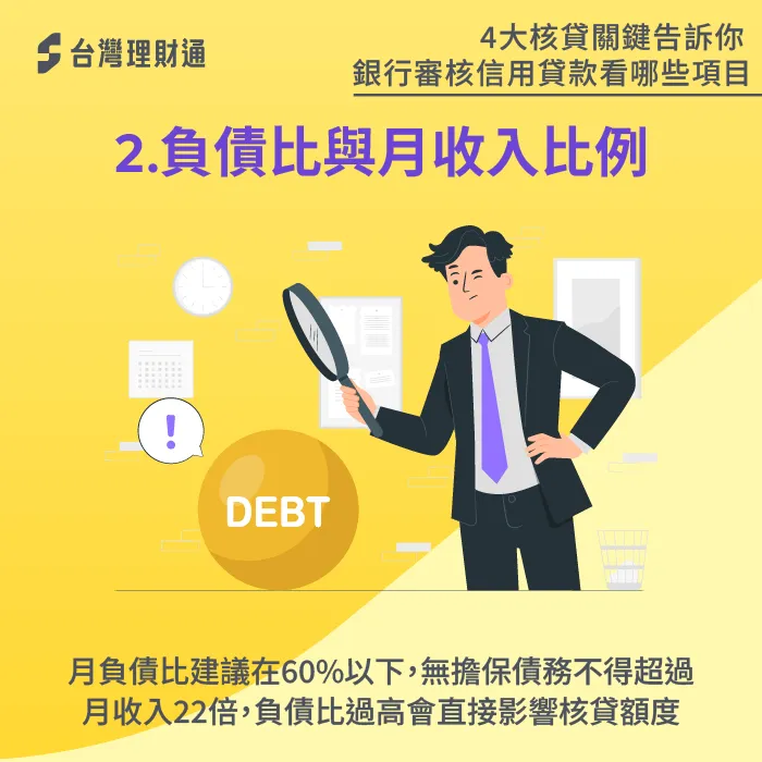負債比與月收入-銀行審核信用貸款