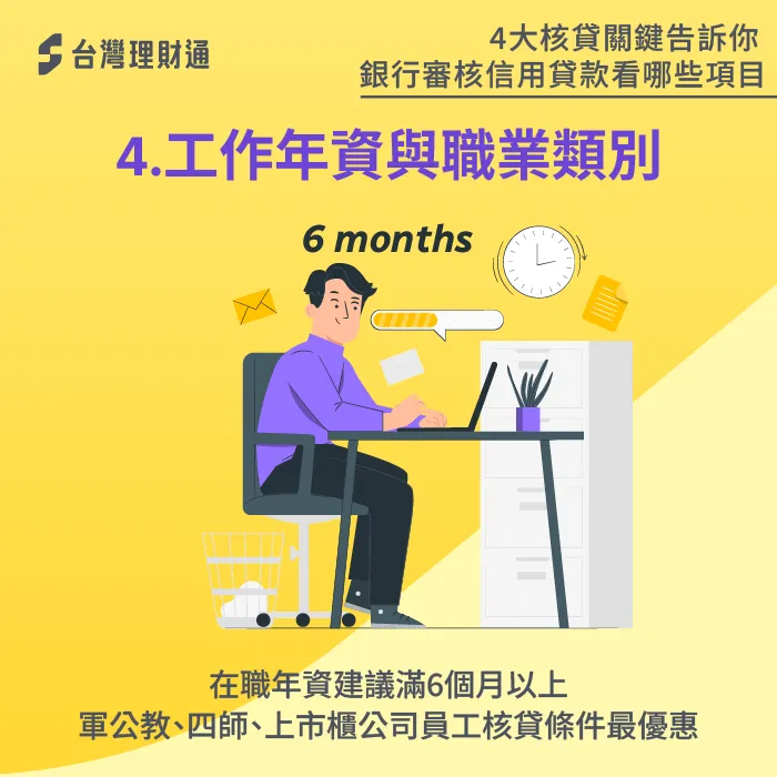 工作年資與職業類別-銀行審核信用貸款