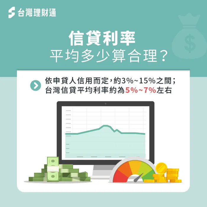 信貸利率多少算合理-信貸利率可以談嗎