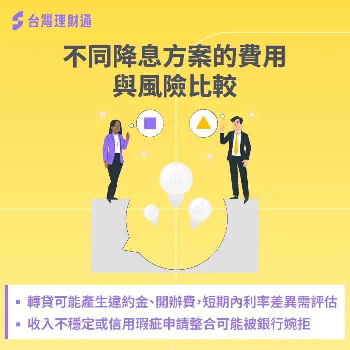不同信貸降息方案的費用與風險比較,幫助你做出正確選擇 不同降息方案的費用與風險比較-信貸利率太高怎麼辦