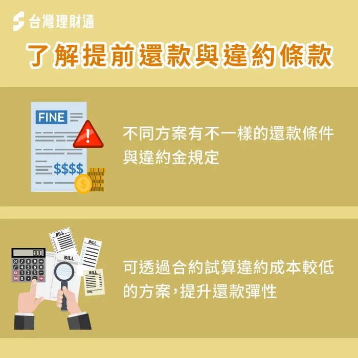 不同方案合約所記載的提前還款、違約條款有所差異,簽約前必須仔細確認評估 了解提前還款與違約條款