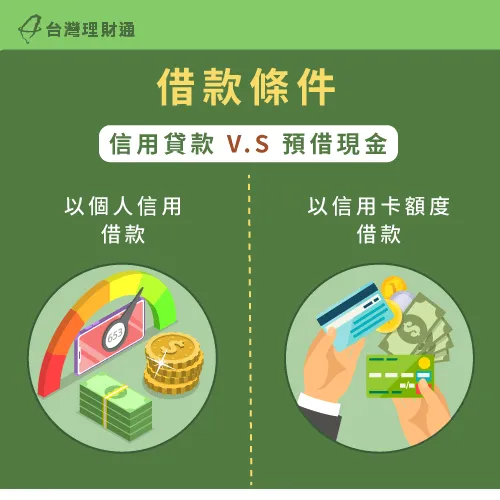 信用貸款是以個人信用作為核貸依據,跟用信用卡額度作為借款條件的預借現金不同 借款條件差別-信用貸款跟預借現金差別