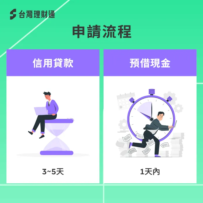 信用貸款申請時因為要評估申貸人信用條件,約需3~5天 申請流程差別-信用貸款跟預借現金差別