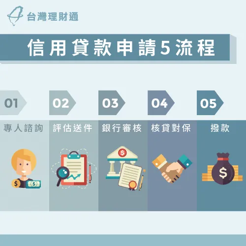 信用貸款申請流程-信用貸款是什麼意思