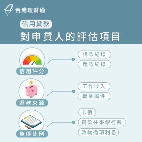 信用貸款評估項目-信用貸款是什麼意思