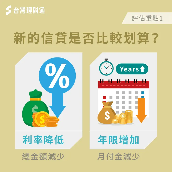 新信貸方案是否較優惠-可以用信貸還信貸嗎