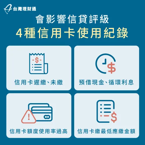 假如曾經信用卡遲繳、未繳或有預借現金、繳最低,或是額度使用率過高,都會影響信貸評級 4種信用卡紀錄會影響信貸-信用卡會影響信貸評級嗎