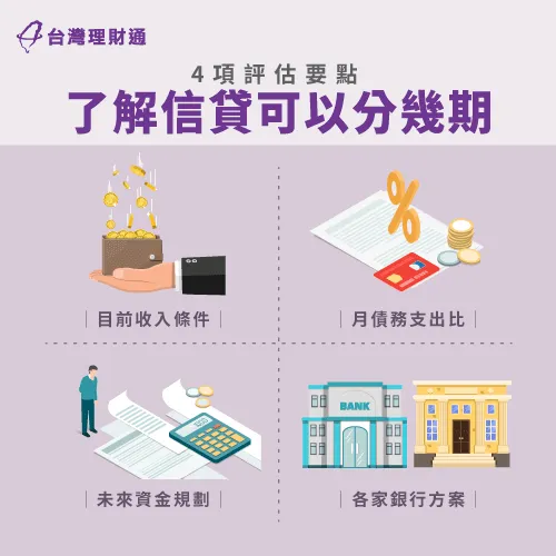 信貸年限要考慮的層面有收入條件、債務比例、資金規劃與銀行方案 4點評估信貸可以分幾期-信貸可以貸幾年