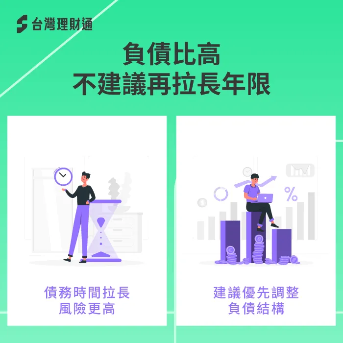 負債比高應避免延長貸款年限,優先調整債務結構 負債比高-信貸可以貸幾年
