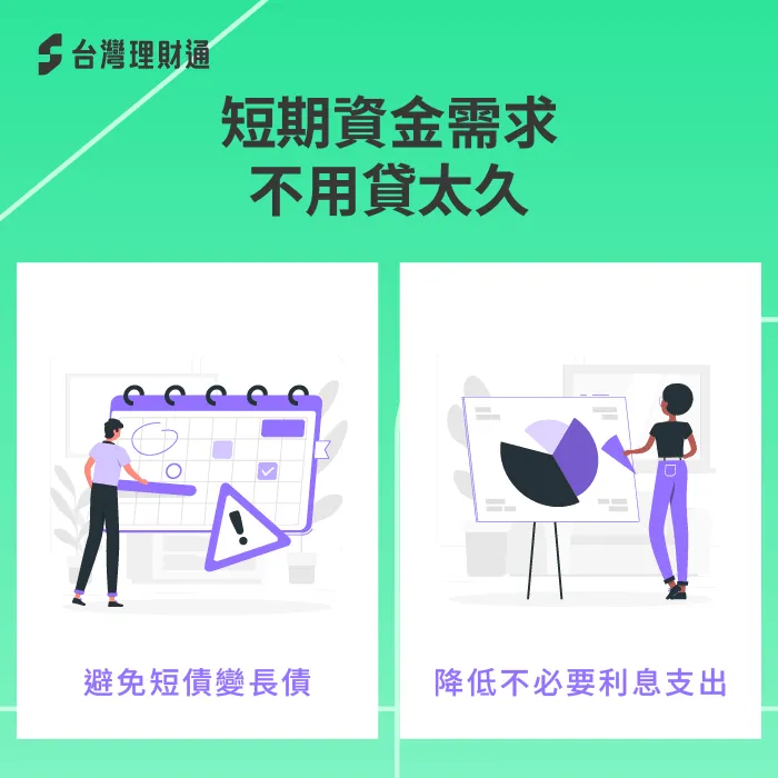 短期資金需求不必長期貸款,避免增加利息負擔 短期資金缺口-信貸可以貸幾年