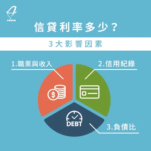 信用貸款利率怎麼算?會根據這3個條件而不同 影響信用貸款利率的3個因素-信用貸款利率多少合理
