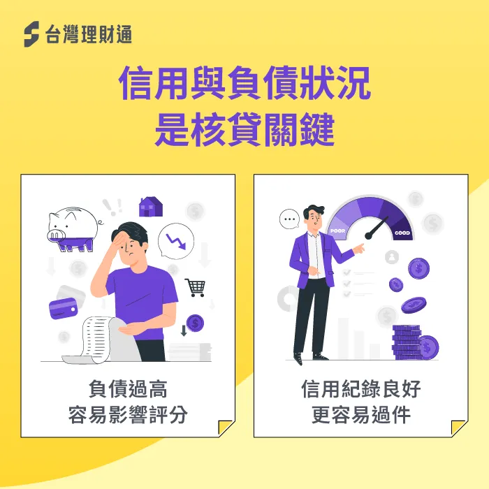 信用與負債狀況,往往是信貸過件的關鍵因素 信用與負債-信貸審核沒過會通知嗎