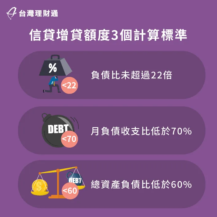 信貸增貸額度怎麼算?可以貸多少?3個計算方法一次看 3個計算方法告訴你增貸額度怎麼評估-信貸增貸額度