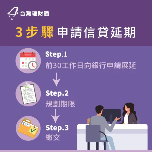 信貸延期申請-信用貸款推薦