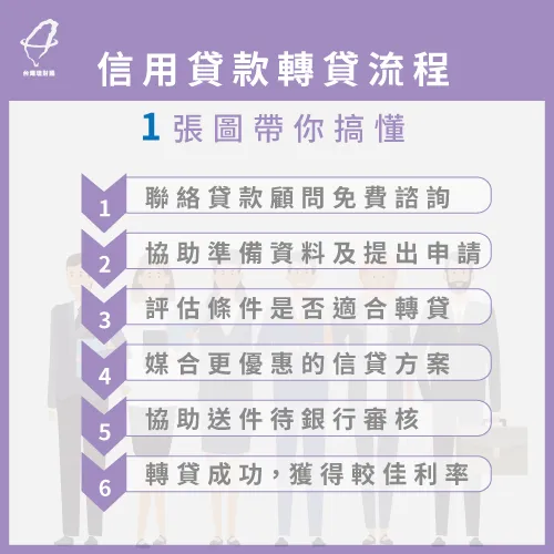信用貸款轉貸流程1張圖馬上了解! 信用貸款轉貸流程-信用貸款轉貸6步驟