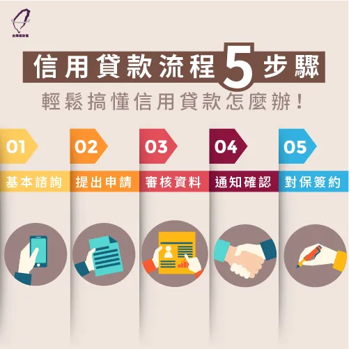 信用貸款流程有哪些?5步驟輕鬆完成 信用貸款流程5步驟-怎麼辦信貸