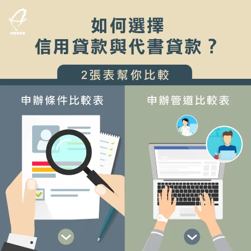 民間代書信用貸款比較-民間信貸推薦