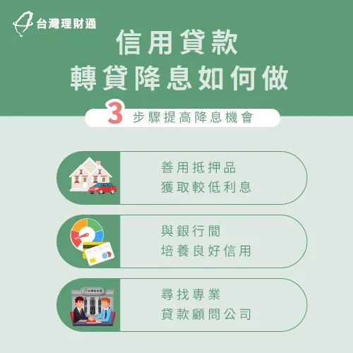 信用貸款轉貸降息,幫助減輕還款壓力! 信用貸款轉貸降息-信用貸款推薦