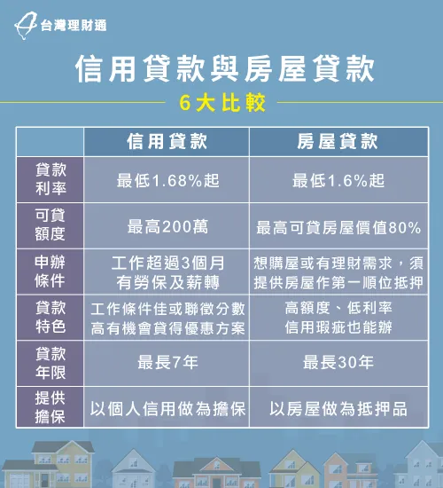 1張圖表告訴你信用貸款與房貸的差異 信用貸款與房貸比較圖-信用貸款會影響房貸嗎