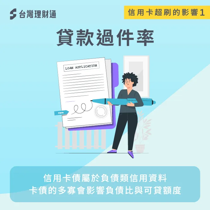 信用卡刷超過額度,負債比也會增加,這會導致個人授信風險提高。 信用卡超刷會影響貸款過件率-信用卡超過額度