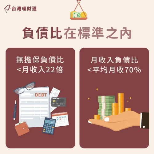 負債比計算方式-如何累積信用分數