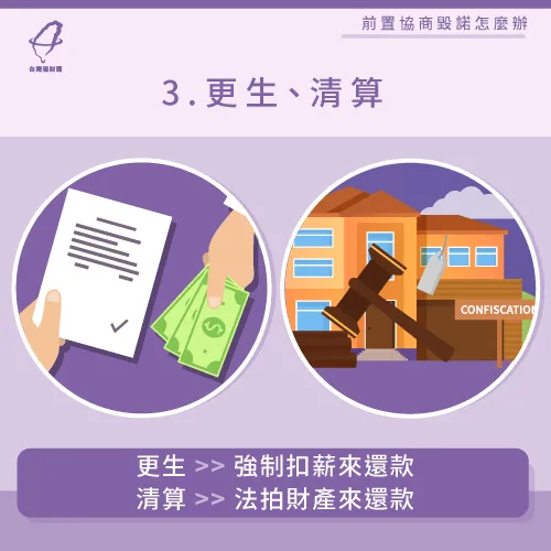 債務更生或清算-協商毀諾怎麼辦