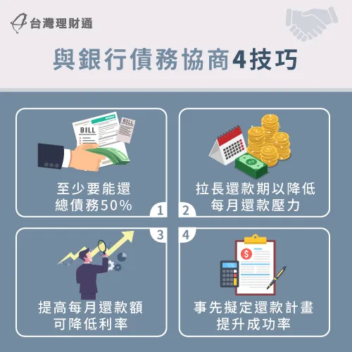 把握債務協商4個技巧,順利與銀行達成共識緩解債務危機 銀行債務協商方法-如何跟銀行債務協商