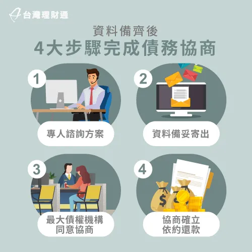 債務協商資料備齊後,接著就要準備進入申請流程囉! 債務協商4大流程-債務協商準備資料