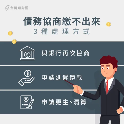 如果債務協商繳不出來,可以透過以下3種方式進行處理! 債務協商繳不出來-債務協商遲繳