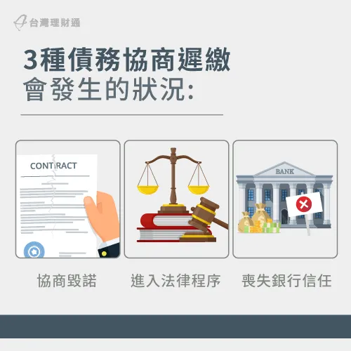 債務協商遲繳會遇到那些問題?3種後果告訴你! 債務協商遲繳後果-債務協商繳不出來