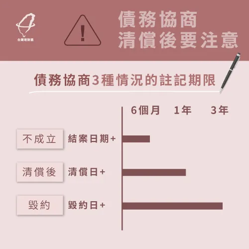 債務協商清償後別忘了留意註記期限 債務協商清償後-債務協商清償後註記期限