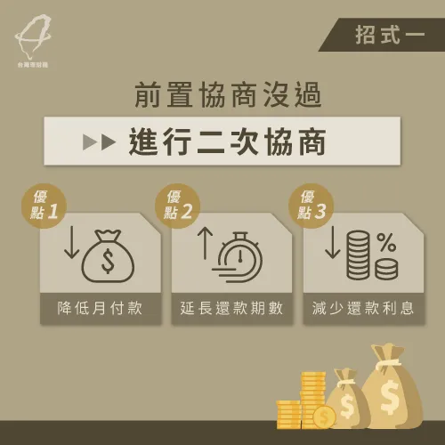 債務協商遭拒還可二次協商,做好準備再次闖關 二次協商-債務協商遭拒怎麼辦