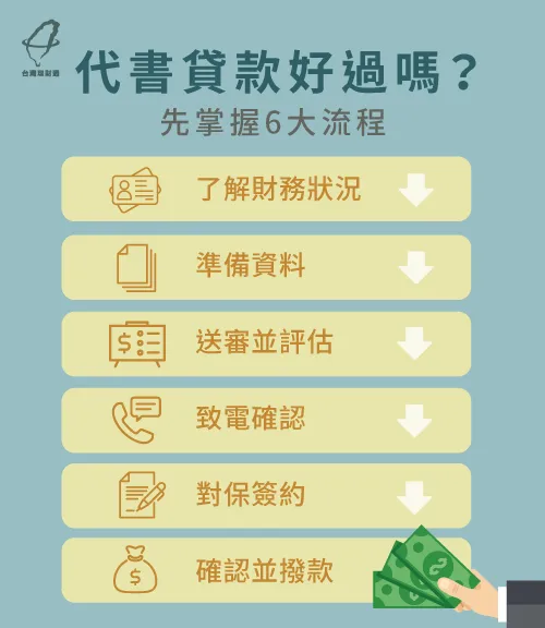 代書貸款好過嗎-代書貸款流程