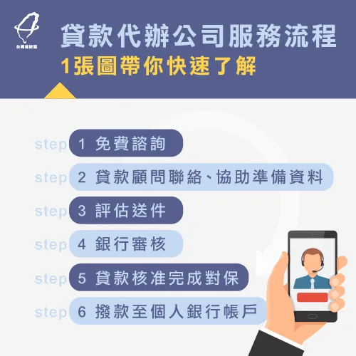 向貸款公司申貸有哪些流程呢?6步驟帶你快速上手 貸款公司申貸服務流程-貸款公司收費