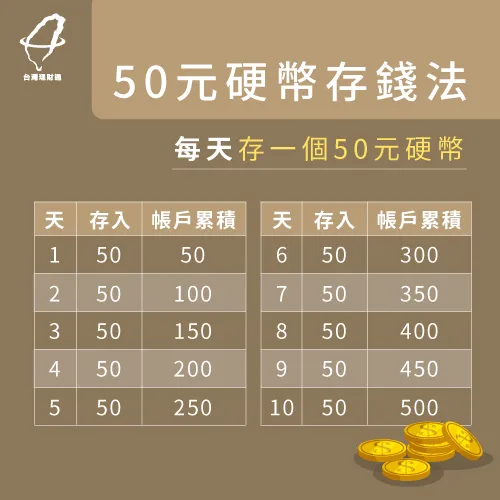 50元是最好存的硬幣,每天多存一個從小錢開始累積 50元硬幣存錢法-如何省錢