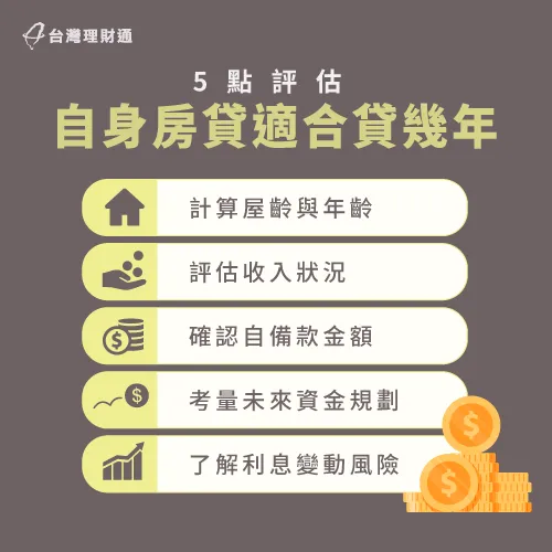 5點評估房貸可以貸幾年-房屋貸款年限