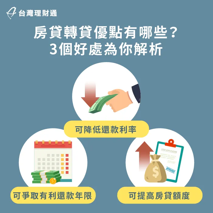 房貸轉貸從利率、年限、增貸額度上有不同優點,馬上看文章了解更多 房貸轉貸優點-房貸轉貸好處