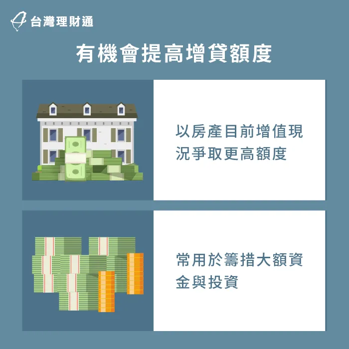 房產若有升值,有機會以房產籌措增貸資金 房屋轉貸提高增貸額度-房貸轉貸好處