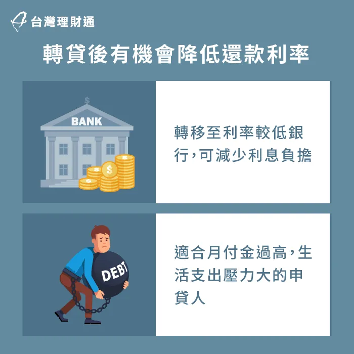 房貸轉貸後可以與新銀行洽談更低的還款利率 房貸轉貸後降低利率-房貸轉貸好處