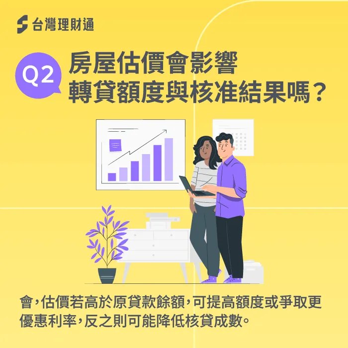 估價越高,能貸的金額越多,核貸率與利率條件也會越有利 房屋估價會影響轉貸額度嗎-房屋轉貸 估價
