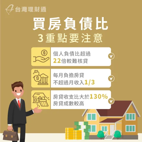 除了了解房貸負債比怎麼算之外,這3個買房負債比注意事項也要留意 買房負債比注意3重點-房貸負債比怎麼算