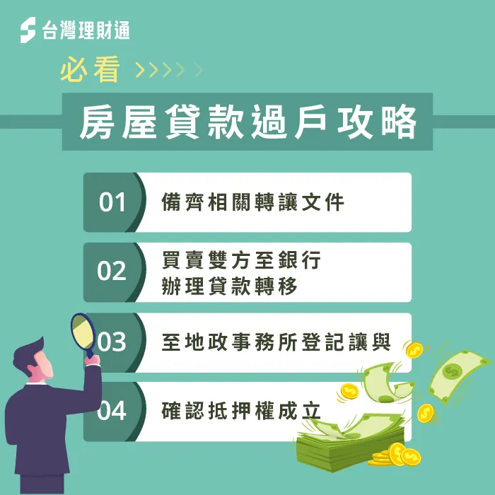 房屋貸款過戶步驟-房屋貸款推薦