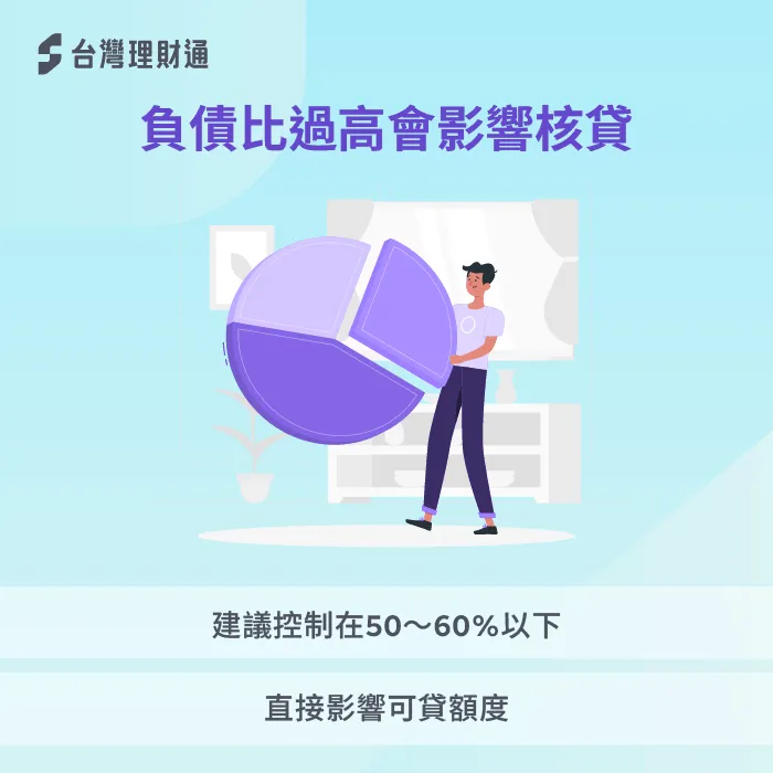 控制負債比在50~60%以下提升可貸額度與過件率 負債比是否合理-房貸同時送兩家銀行
