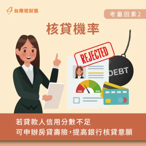申辦房貸壽險,銀行須要承擔的風險會降低,過件率便有可能提高。 辦房貸壽險可提高過件率-房貸壽險需要嗎