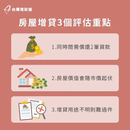 房屋增貸3大評估要點-房屋增貸 用途