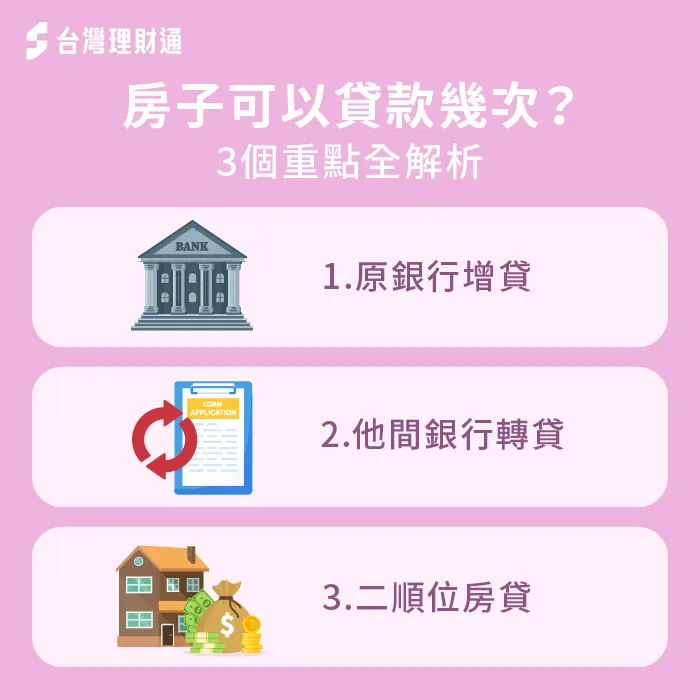 3大房貸方式與注意事項全解析-房貸可以貸幾次