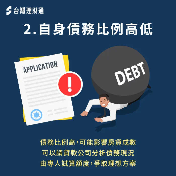 如果申貸人身上背的債務太多,有可能會使可貸成數下降,最終導致貸款金額不足 身上債務比例多寡會影響房貸成數-房貸會看信用評分嗎