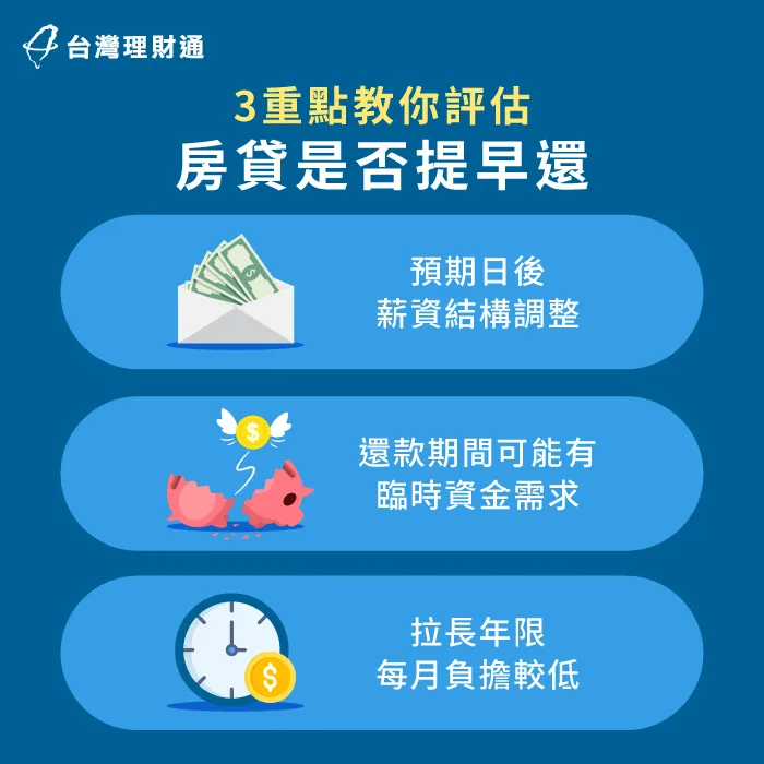 房貸要提早還嗎?提早還款要注意什麼呢?3個評估重點帶你看 3重點教你評估房貸是否該提早還-房貸幾年還完